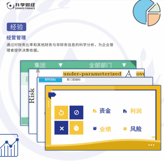 会计培训班课程内容：经营管理