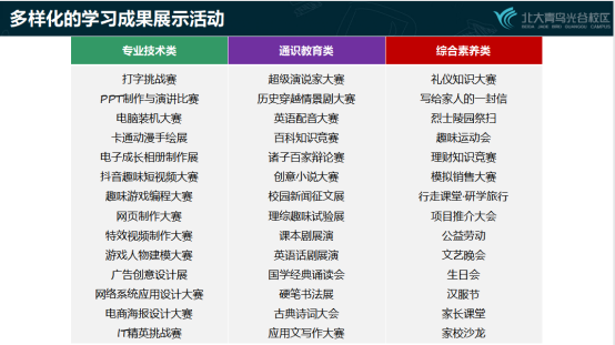 互联网应用专业培训课程学习成果展示