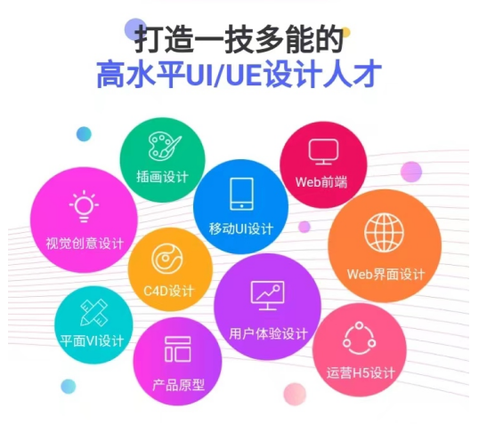 郑州UI/UE/UXD培训课程1