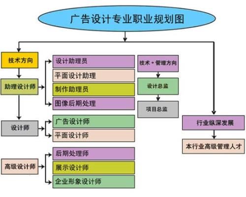 赤峰哪家电脑培训学校最适合初学者？